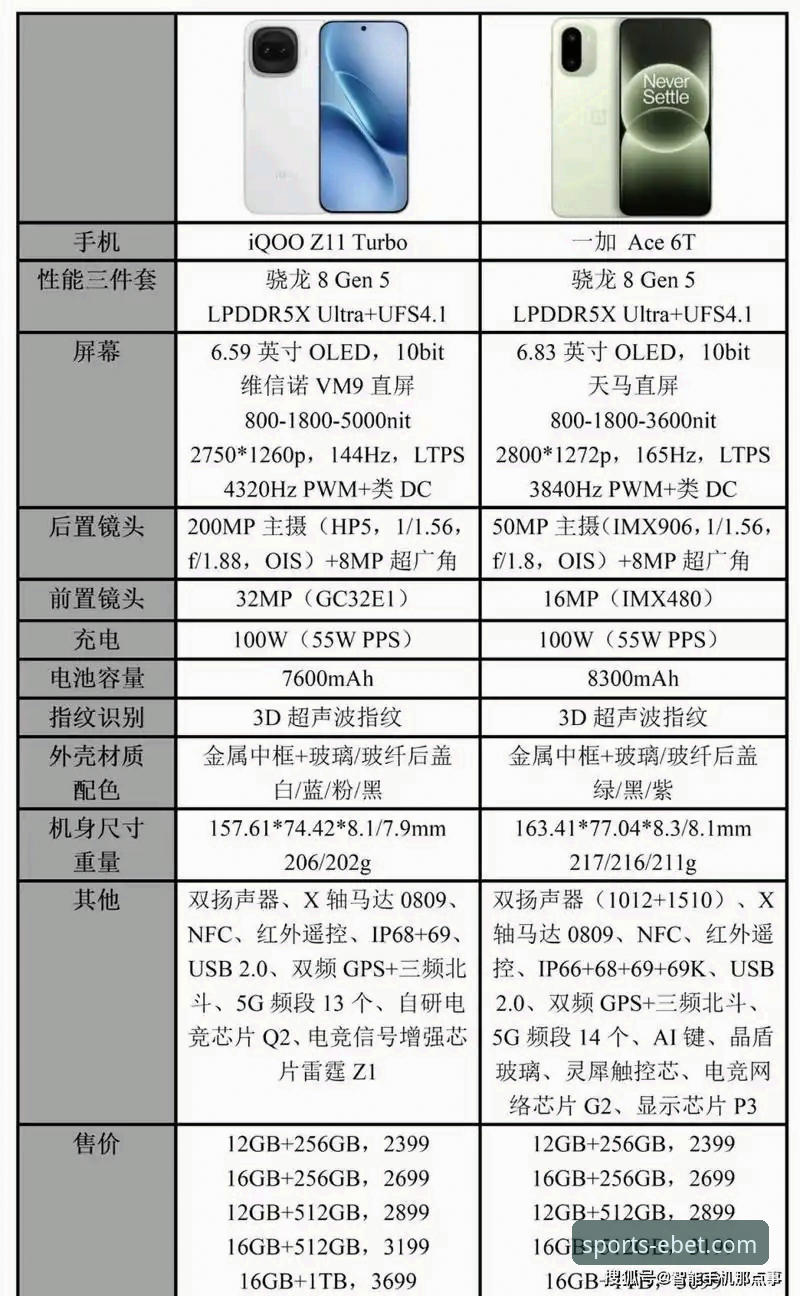 专业竞技平台推荐iOS版 vs 传统博彩APP：EBET平台创新体验全面对比